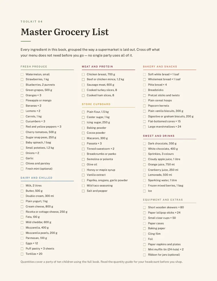 Master grocery list grouped by supermarket section