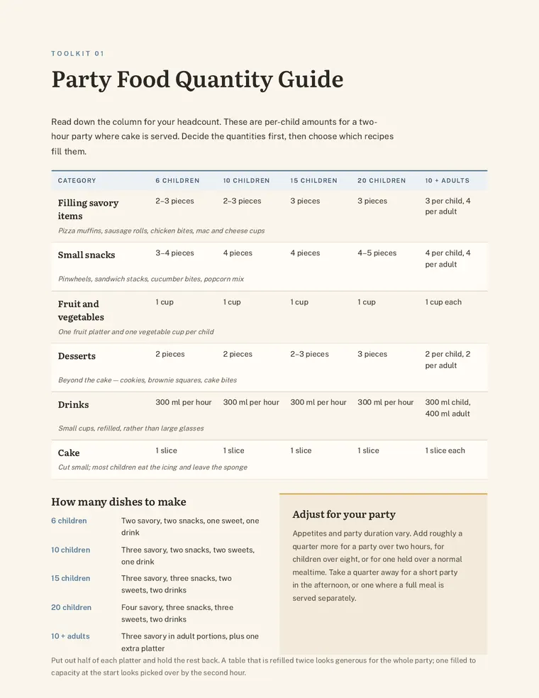 Party food quantity guide table for 6 to 20 children
